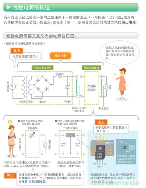 看漫畫，學(xué)電源