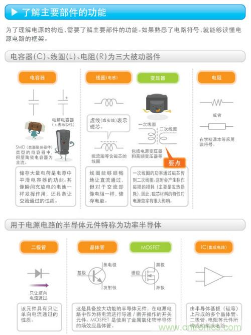 看漫畫，學(xué)電源