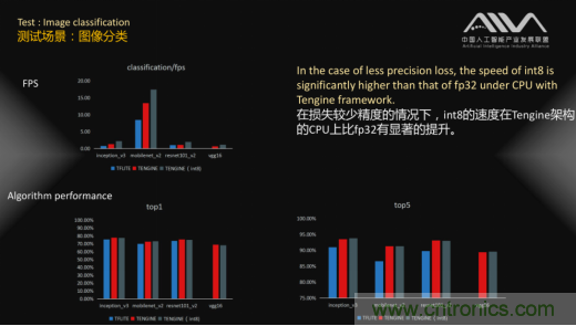 AIIA權威AI基準評測 瑞芯微RK3399數(shù)據(jù)搶眼