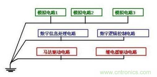 總結(jié)電路設(shè)計(jì)中三種常用接地方法