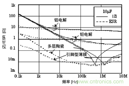 熟知陶瓷電容的細(xì)節(jié)，通往高手的必經(jīng)之路