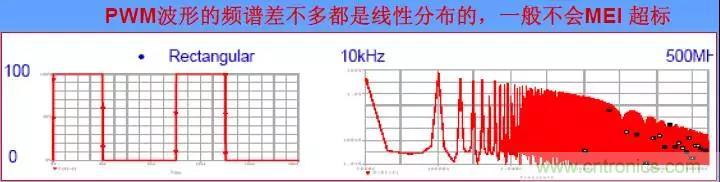 收藏！開關(guān)電源中的全部緩沖吸收電路解析