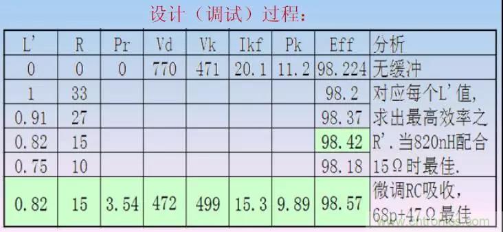 收藏！開關(guān)電源中的全部緩沖吸收電路解析