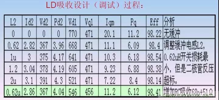 收藏！開關(guān)電源中的全部緩沖吸收電路解析