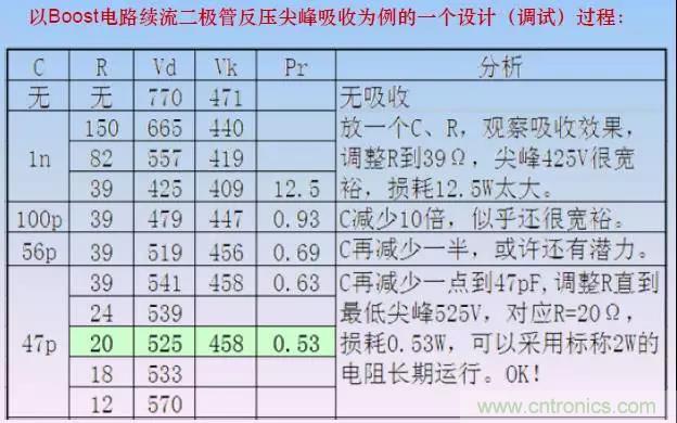 收藏！開關(guān)電源中的全部緩沖吸收電路解析