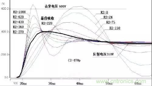 收藏！開關(guān)電源中的全部緩沖吸收電路解析