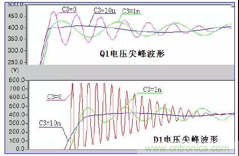 收藏！開關(guān)電源中的全部緩沖吸收電路解析