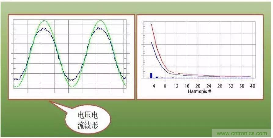 關(guān)于開(kāi)關(guān)電源諧波失真的經(jīng)驗(yàn)分享