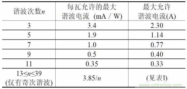 關(guān)于開(kāi)關(guān)電源諧波失真的經(jīng)驗(yàn)分享