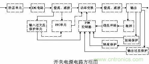 一文看破開關(guān)電源電路，不明白的看這里！