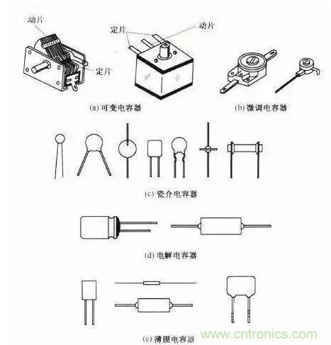 如何區(qū)分電解電容與無極性電容？