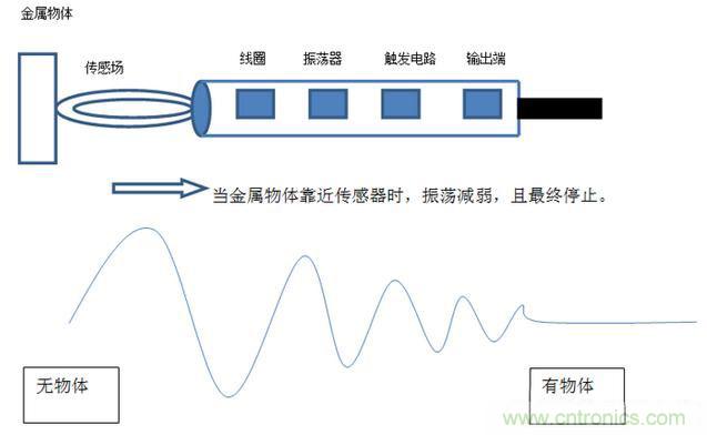 感應(yīng)電容超聲波，你都知道這些傳感器多大區(qū)別嗎？