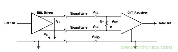 怎樣克服鄰近電路的巨大電磁干擾源？