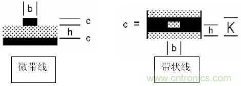 阻抗怎么計(jì)算？