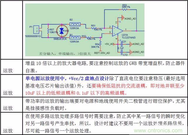 實(shí)圖分析運(yùn)放7大經(jīng)典電路