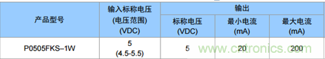 為什么電源模塊的輸出電壓會(huì)變低？