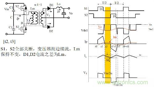 開關(guān)電源“各種拓?fù)浣Y(jié)構(gòu)”的對(duì)比與分析！