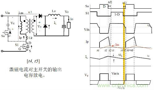 開關(guān)電源“各種拓?fù)浣Y(jié)構(gòu)”的對(duì)比與分析！