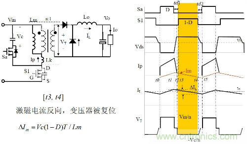 開關(guān)電源“各種拓?fù)浣Y(jié)構(gòu)”的對(duì)比與分析！