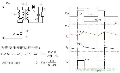 開關(guān)電源“各種拓撲結(jié)構(gòu)”的對比與分析！