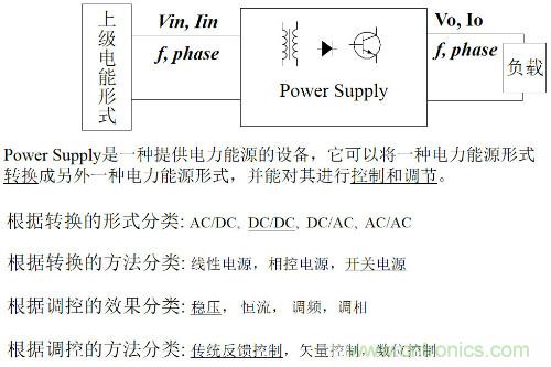 開關(guān)電源“各種拓?fù)浣Y(jié)構(gòu)”的對(duì)比與分析！