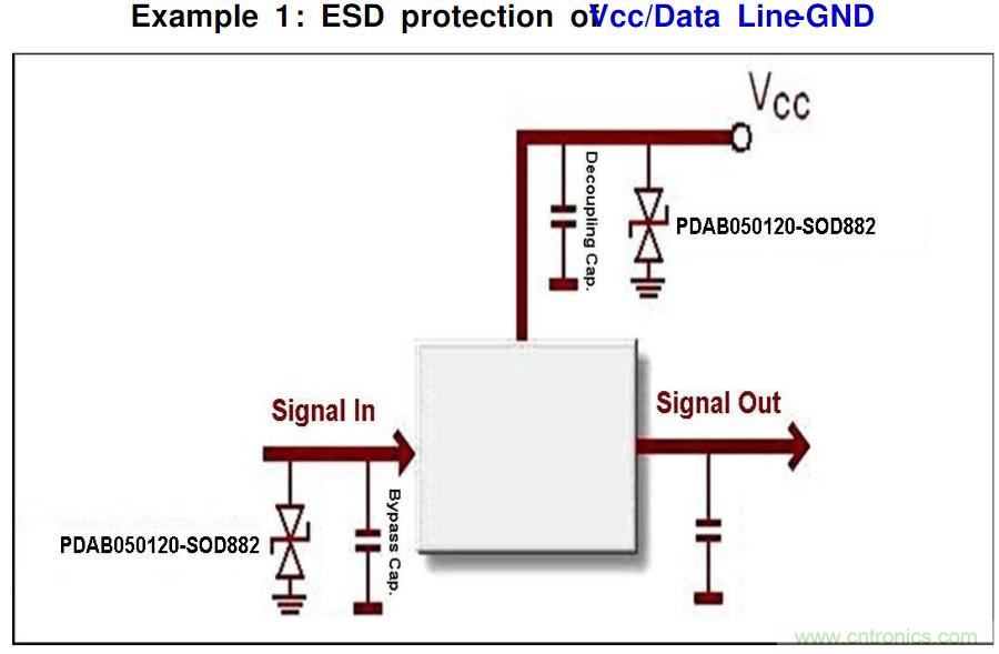 PCB板“ESD保護(hù)電路設(shè)計(jì)”實(shí)戰(zhàn)經(jīng)驗(yàn)分享！