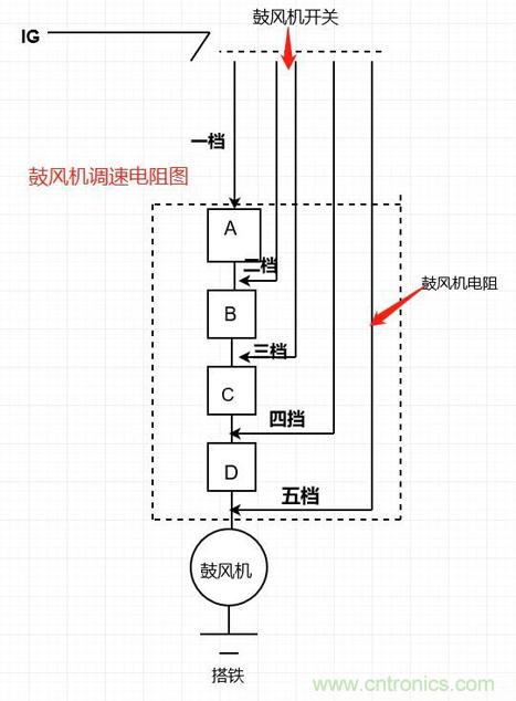 鼓風(fēng)機(jī)電阻的原理及檢測(cè)