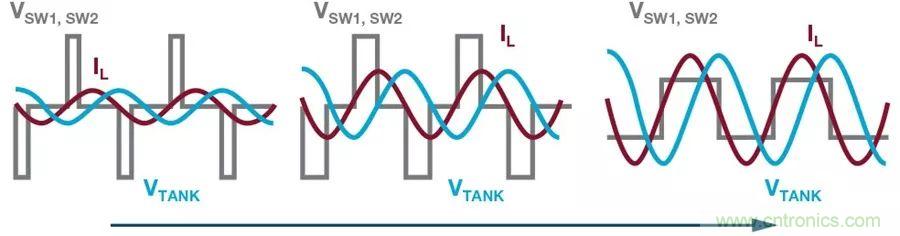 無線電池充電器設(shè)計(jì)太繁瑣？試試感性這條路