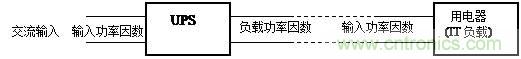 什么是功率因數(shù)？一文講透