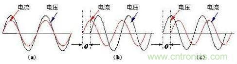 什么是功率因數(shù)？一文講透