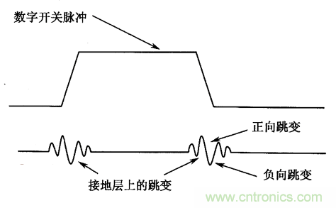 典型的信號完整性問題