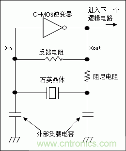 使用晶體諧振器需注意哪些要點？