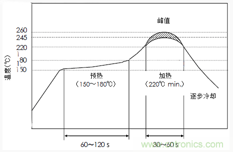 使用晶體諧振器需注意哪些要點？