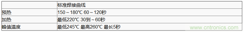 使用晶體諧振器需注意哪些要點？