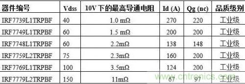 詳解MOS管封裝及主流廠商的封裝與改進(jìn)