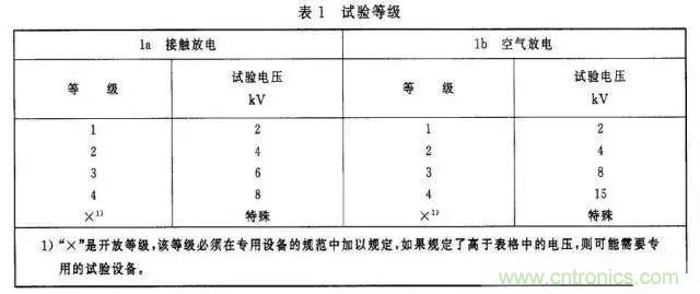 電路級(jí)靜電防護(hù)設(shè)計(jì)技巧與ESD防護(hù)方法