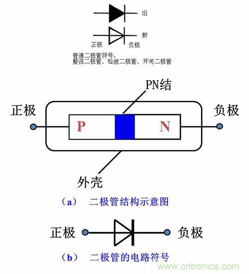 簡述整流二極管基礎(chǔ)知識