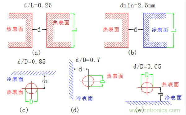 你可以用這10種方法來為你的PCB散熱！