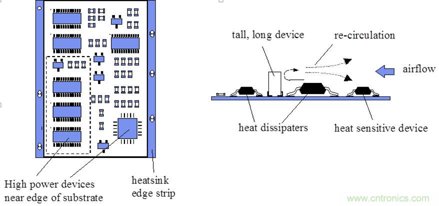 你可以用這10種方法來為你的PCB散熱！