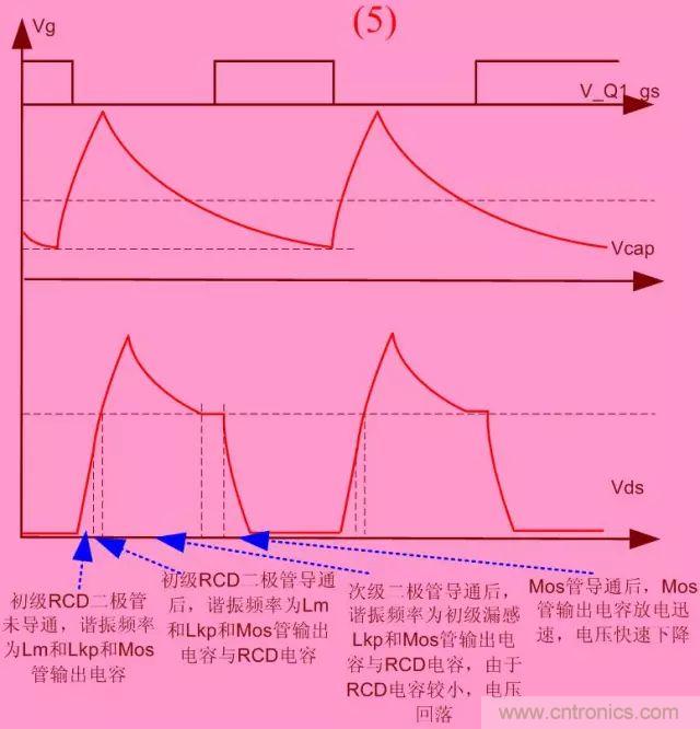 開關(guān)電源從分析→計(jì)算→仿真