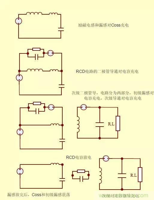 開關(guān)電源從分析→計(jì)算→仿真