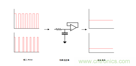 德州儀器：智能天窗帶來(lái)更優(yōu)駕駛體驗(yàn)