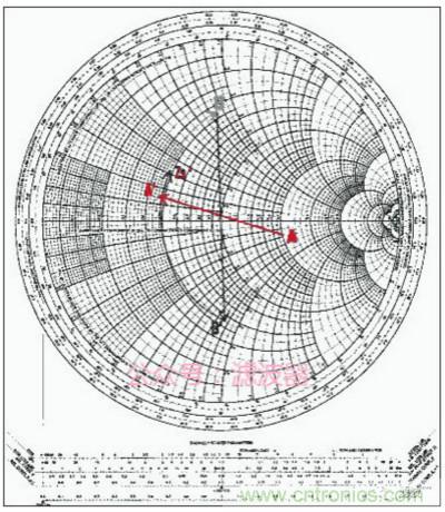 阻抗匹配與史密斯圓圖，這是我見過最詳盡的版本