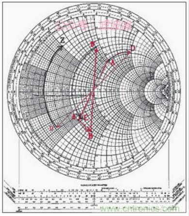 阻抗匹配與史密斯圓圖，這是我見過最詳盡的版本
