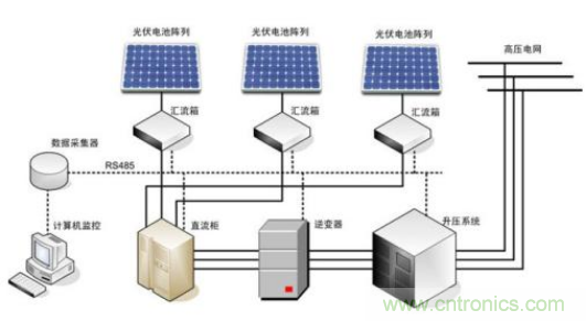 集成電流傳感器在電力系統(tǒng)中的應(yīng)用