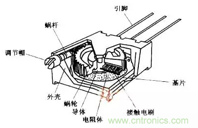 基礎知識篇——電阻