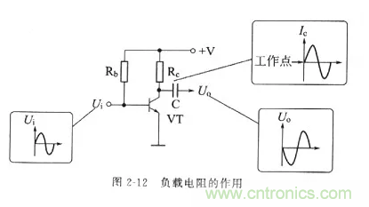 基礎知識篇——電阻