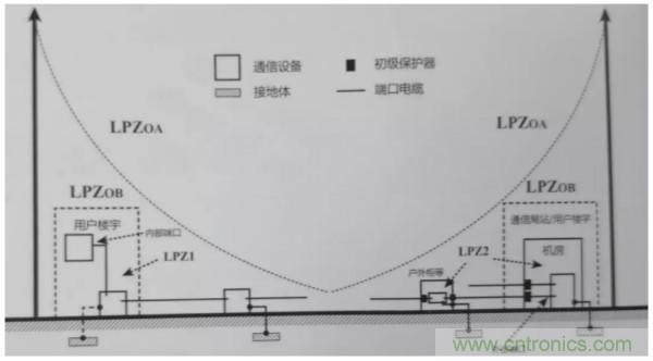 浪涌抗擾度標(biāo)準(zhǔn)解讀