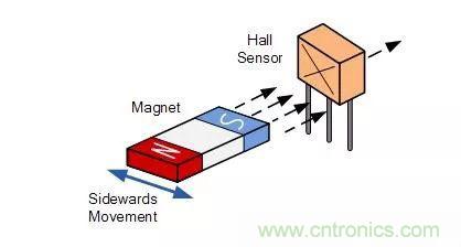 磁傳感器-霍爾效應(yīng)傳感器知識(shí)解析