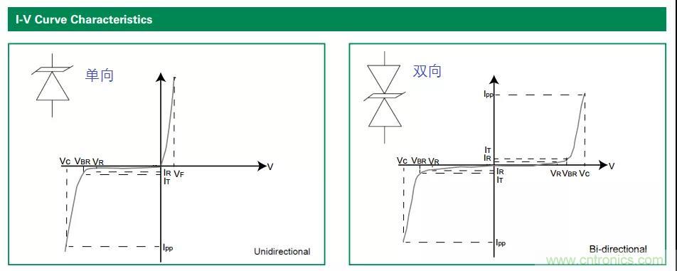 【干貨】TVS二極管的三大特性，你知道嗎？